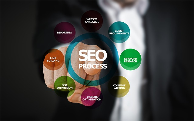 Affordable SEO for local Business